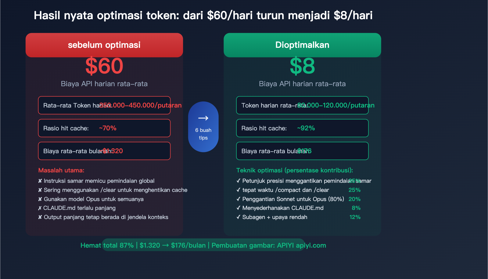 claude-code-prompt-caching-token-optimization-reduce-input-cost-guide-id 图示