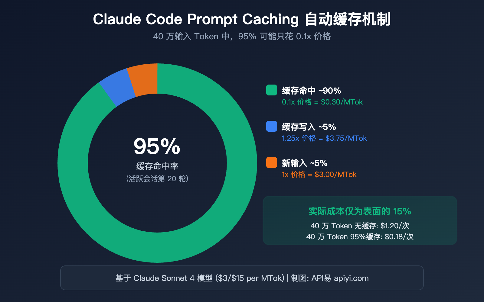 claude code prompt caching token optimization reduce input cost guide image 0 图示