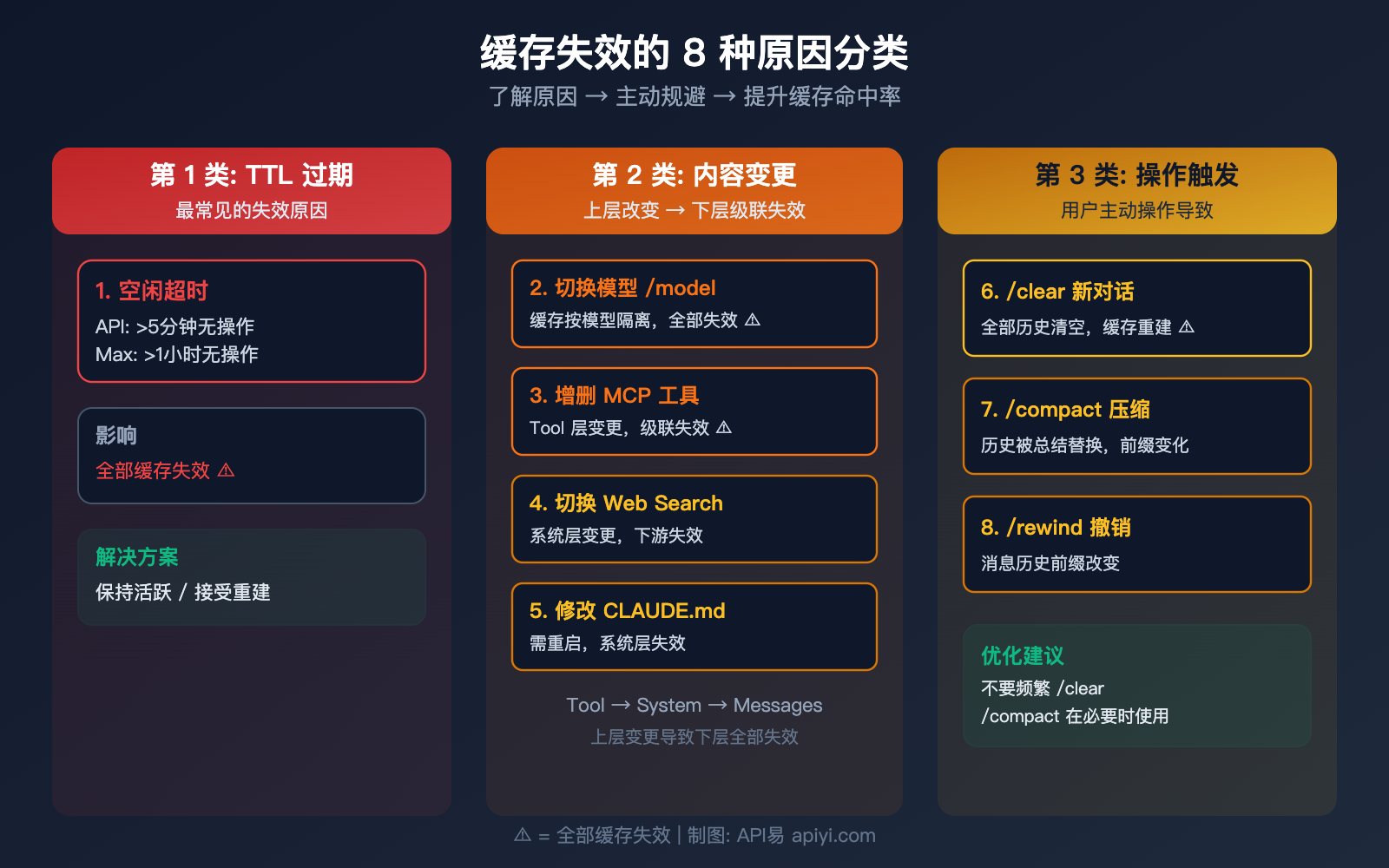 claude-code-prompt-caching-token-optimization-reduce-input-cost-guide 图示