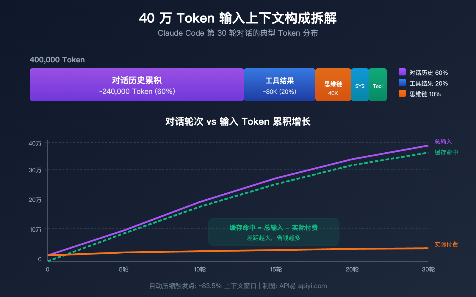 claude-code-prompt-caching-token-optimization-reduce-input-cost-guide 图示
