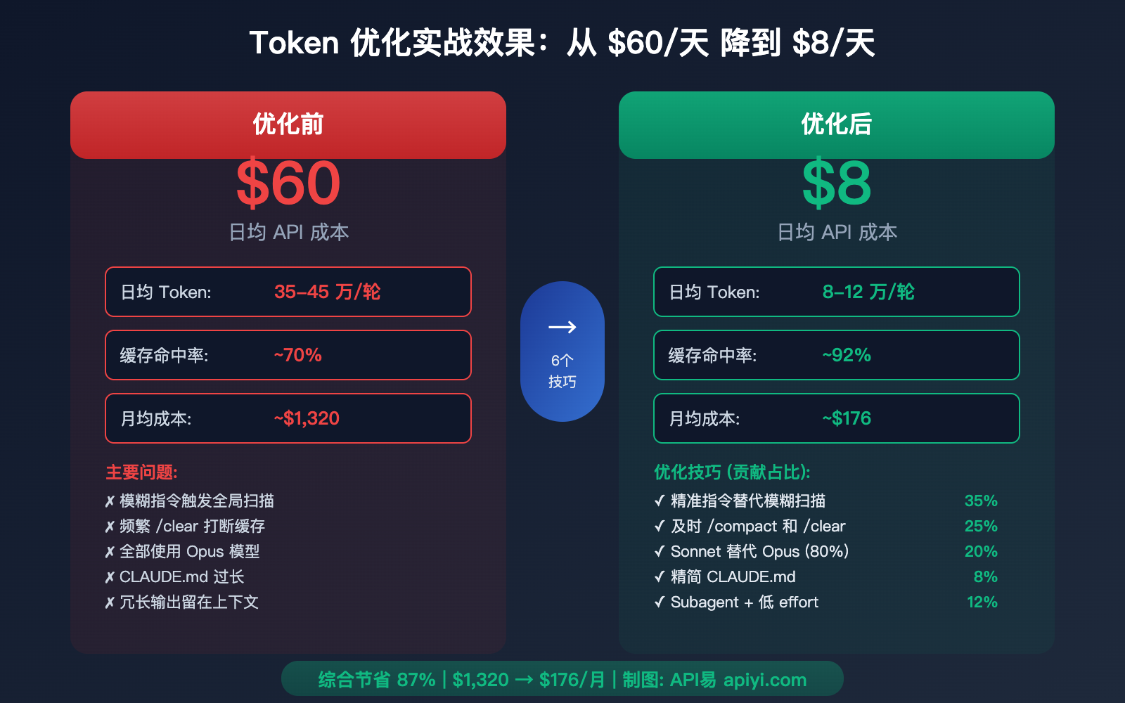 claude-code-prompt-caching-token-optimization-reduce-input-cost-guide 图示