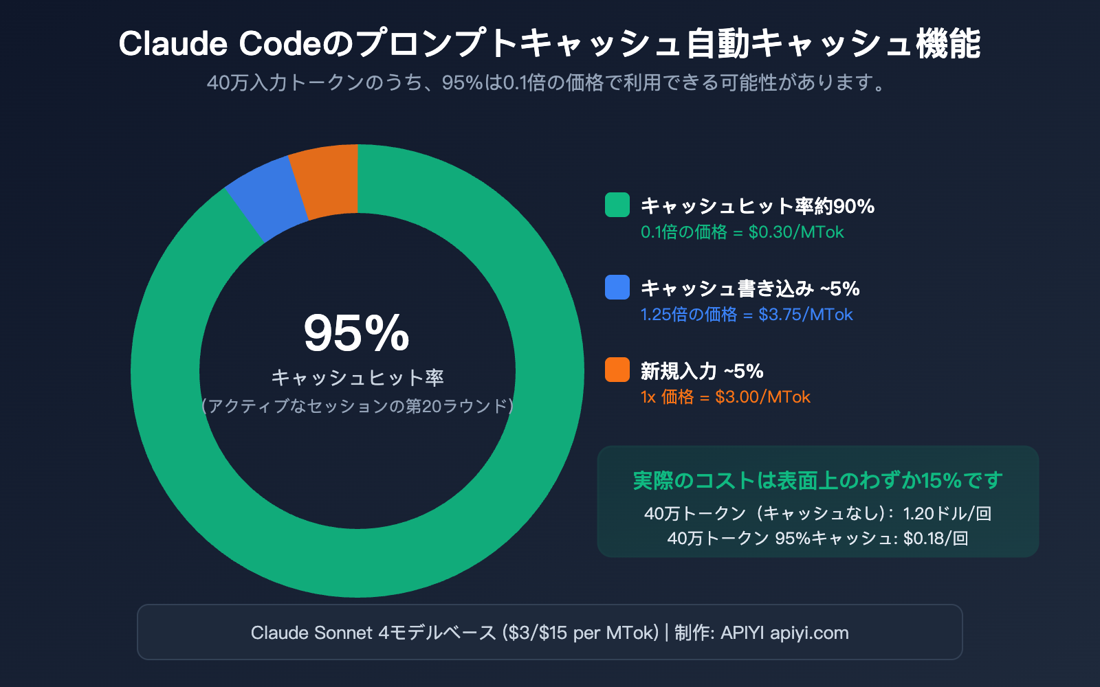 claude-code-prompt-caching-token-optimization-reduce-input-cost-guide-ja 图示