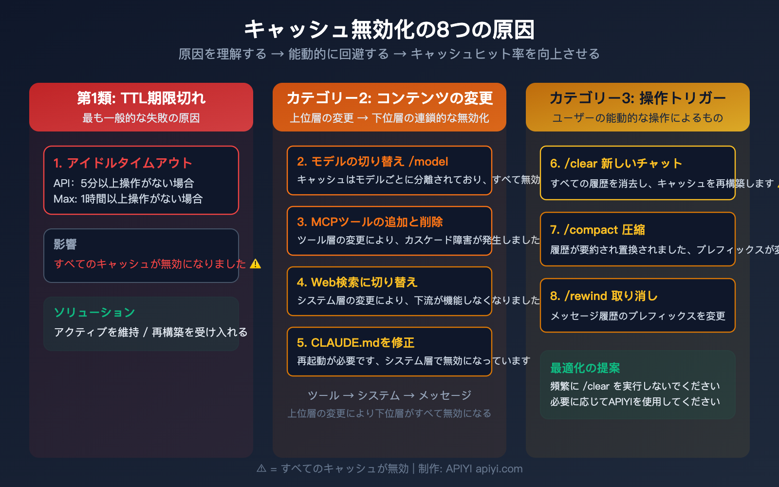 claude-code-prompt-caching-token-optimization-reduce-input-cost-guide-ja 图示