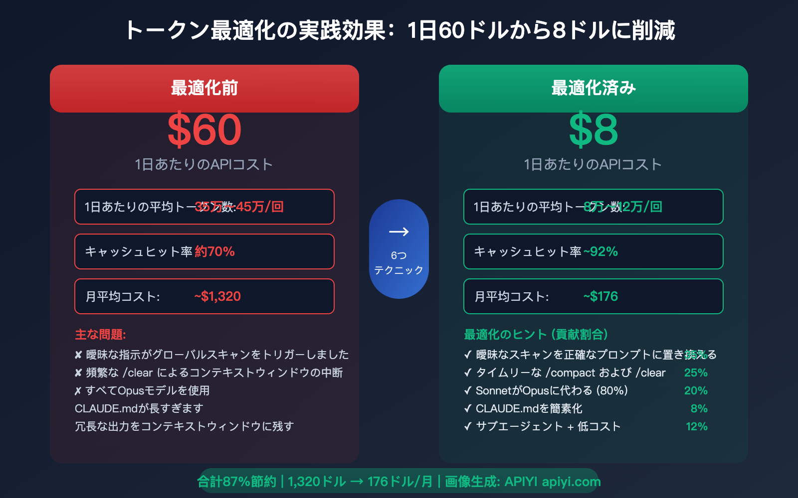 claude-code-prompt-caching-token-optimization-reduce-input-cost-guide-ja 图示