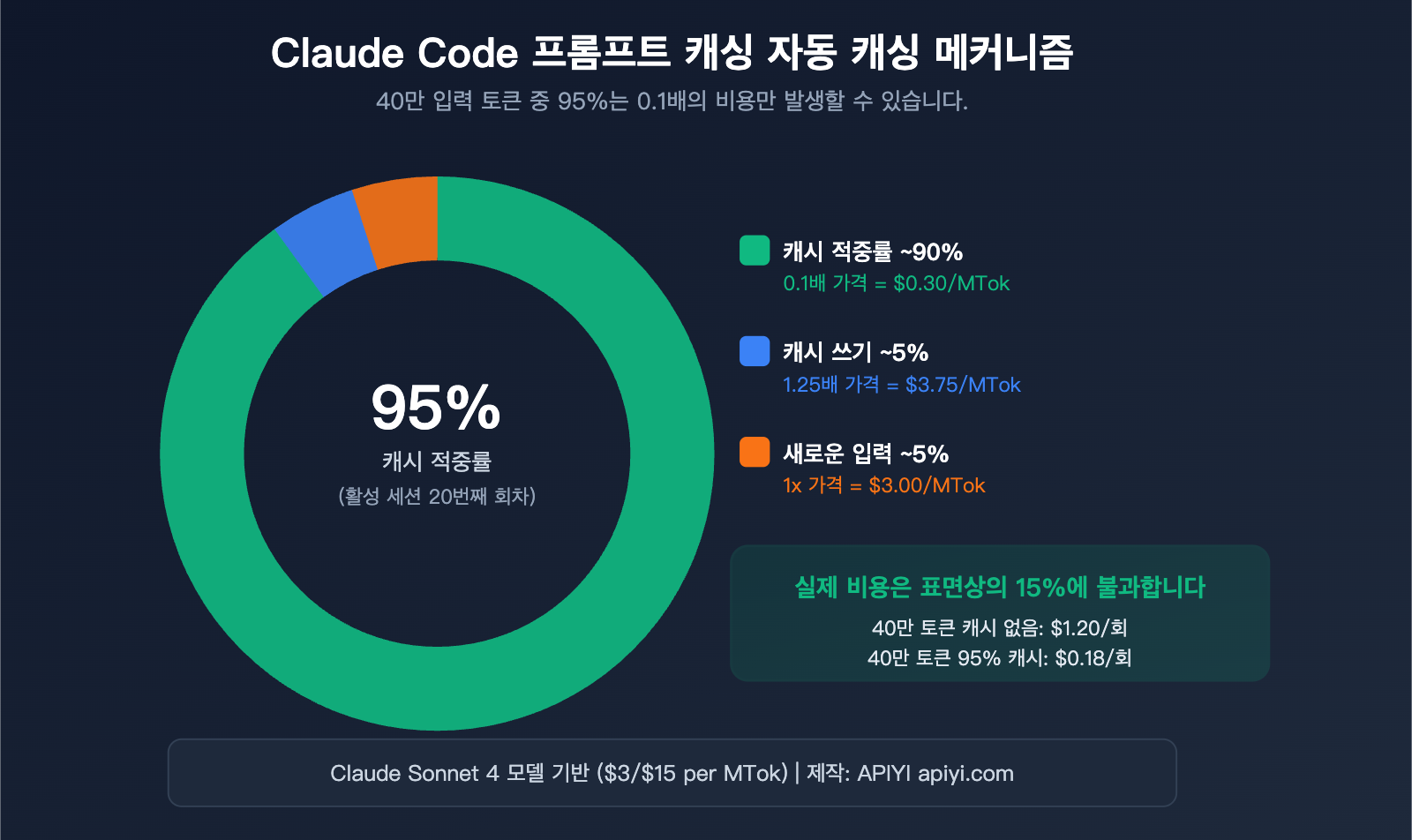 claude-code-prompt-caching-token-optimization-reduce-input-cost-guide-ko 图示