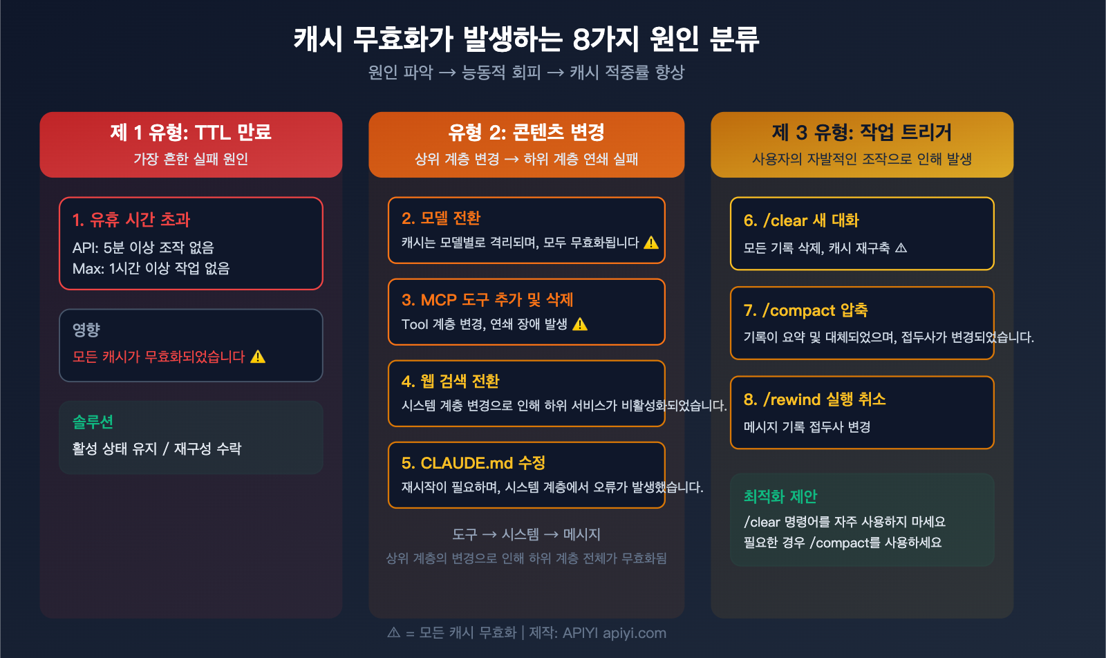 claude-code-prompt-caching-token-optimization-reduce-input-cost-guide-ko 图示