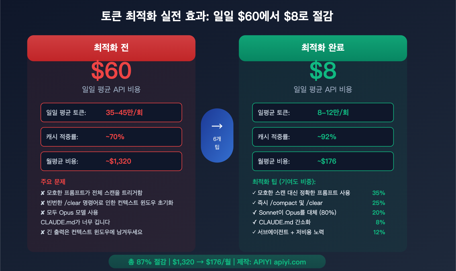 claude-code-prompt-caching-token-optimization-reduce-input-cost-guide-ko 图示