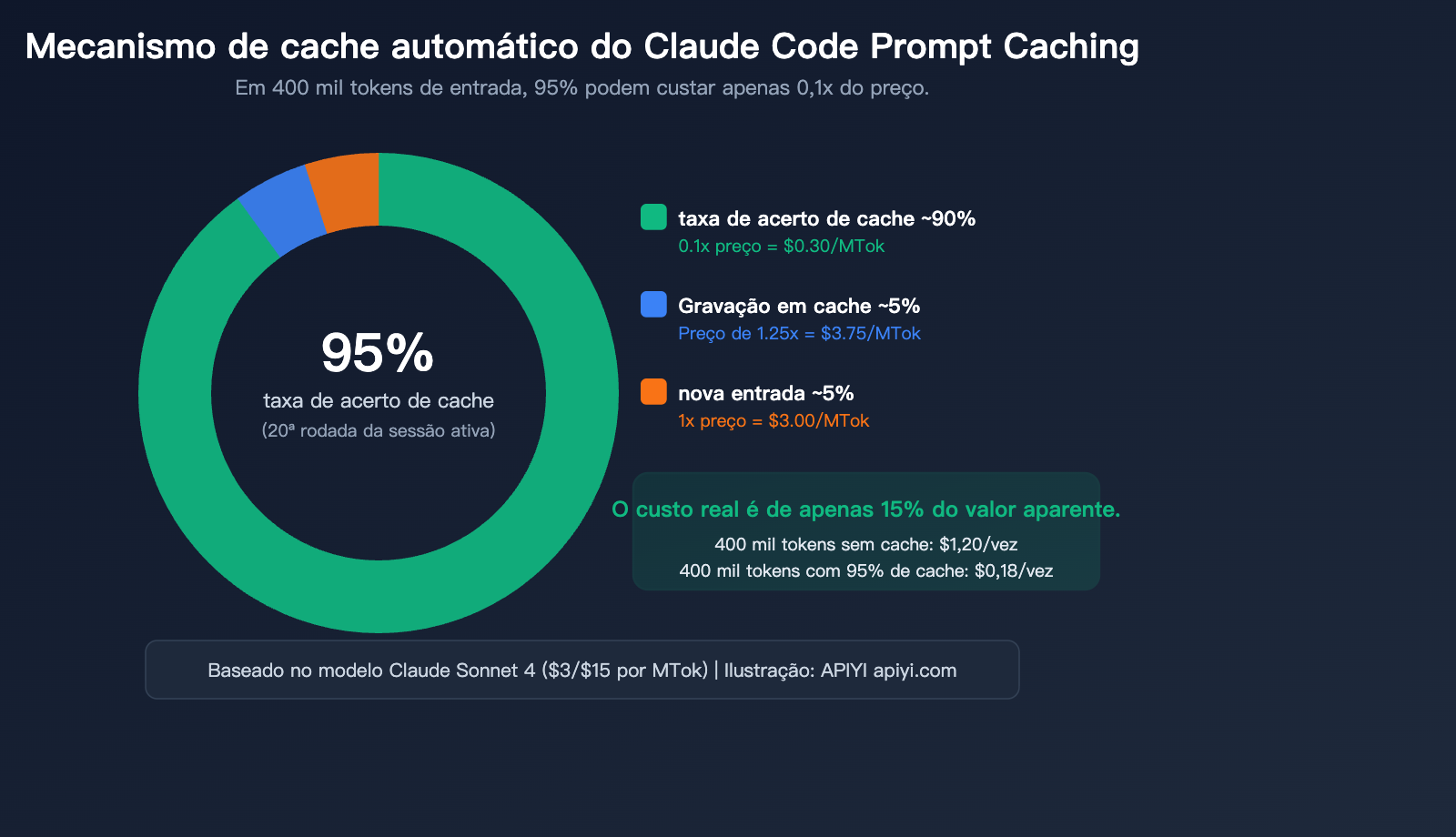 claude code prompt caching token optimization reduce input cost guide pt pt image 0 图示