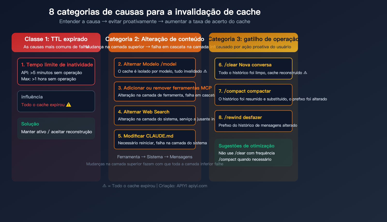 claude-code-prompt-caching-token-optimization-reduce-input-cost-guide-pt-pt 图示