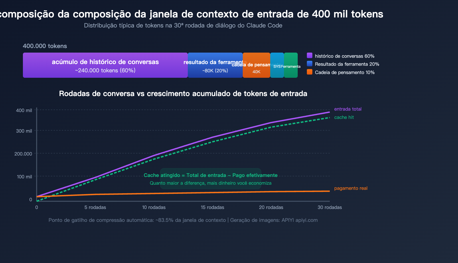 claude-code-prompt-caching-token-optimization-reduce-input-cost-guide-pt-pt 图示