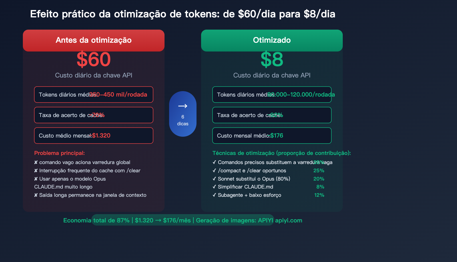 claude-code-prompt-caching-token-optimization-reduce-input-cost-guide-pt-pt 图示