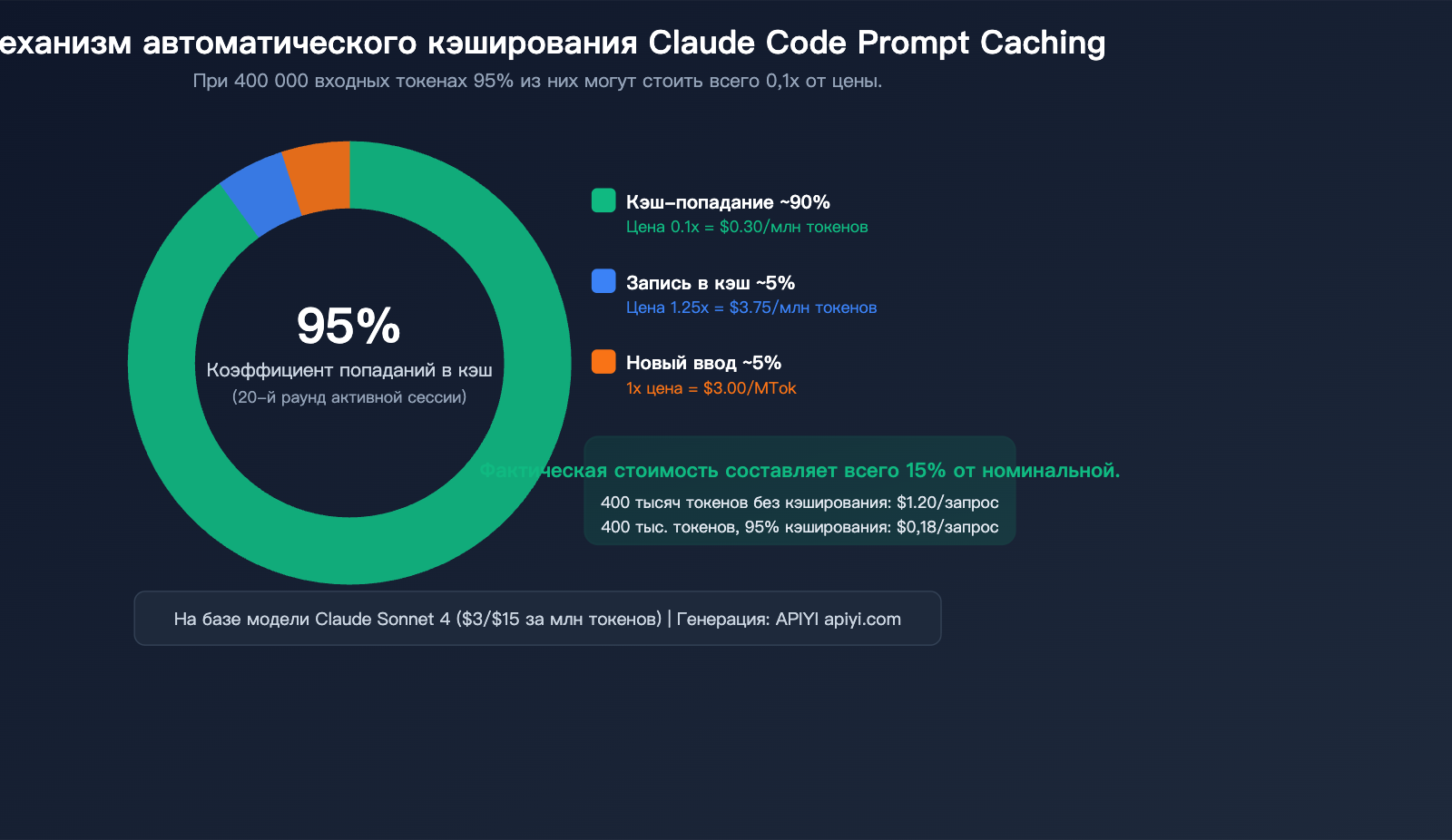 claude code prompt caching token optimization reduce input cost guide ru image 0 图示