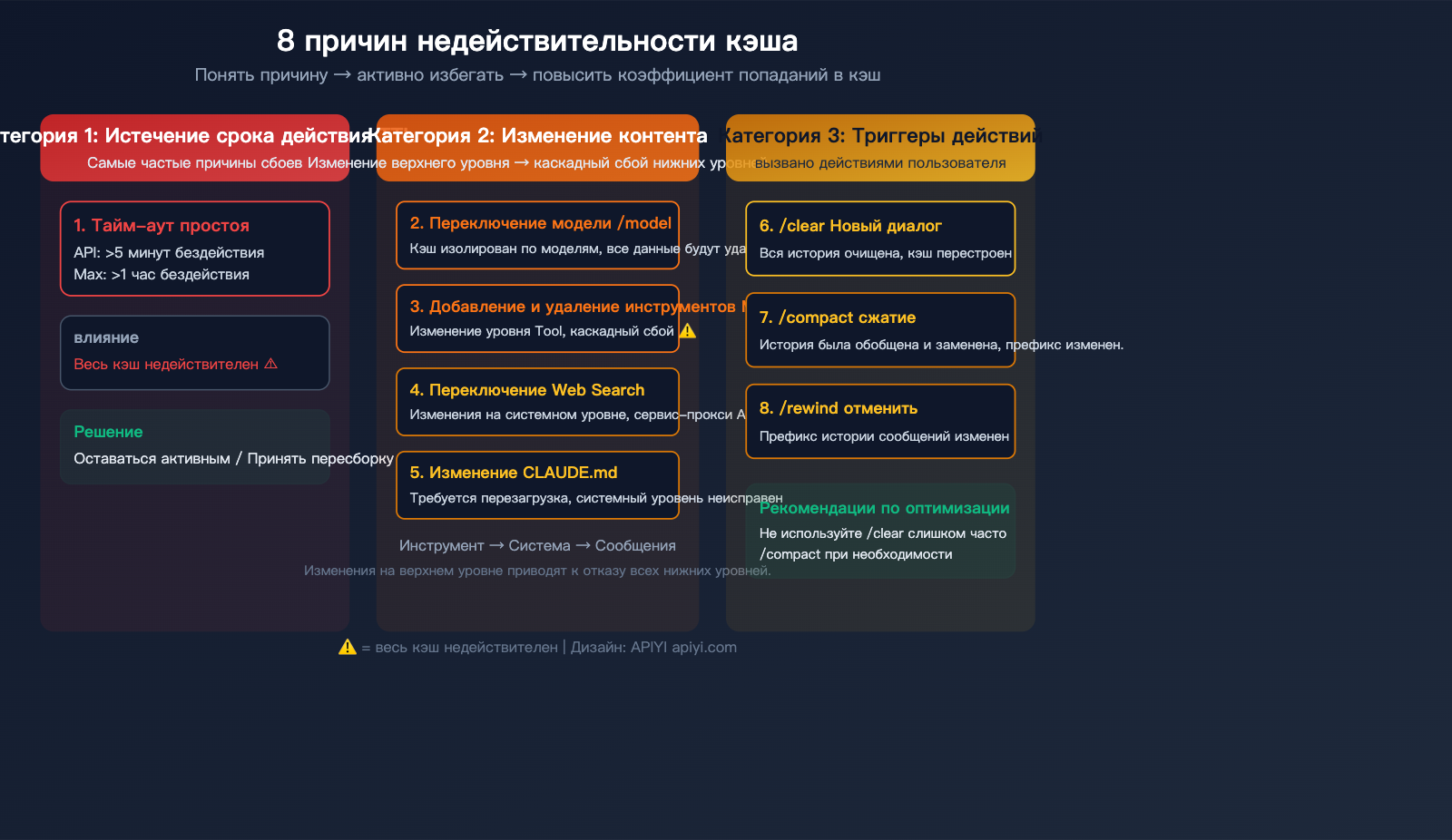 claude-code-prompt-caching-token-optimization-reduce-input-cost-guide-ru 图示