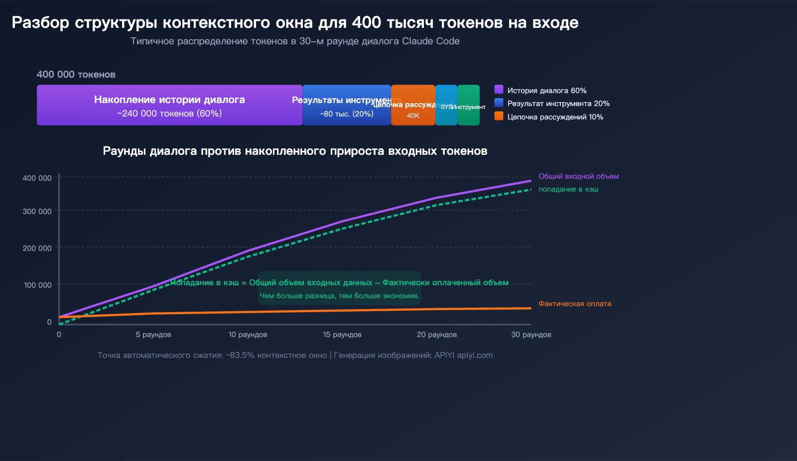 claude-code-prompt-caching-token-optimization-reduce-input-cost-guide-ru 图示