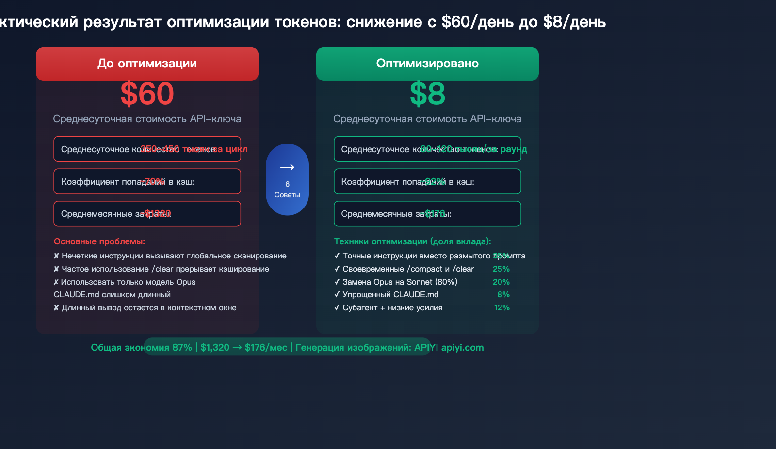 claude-code-prompt-caching-token-optimization-reduce-input-cost-guide-ru 图示