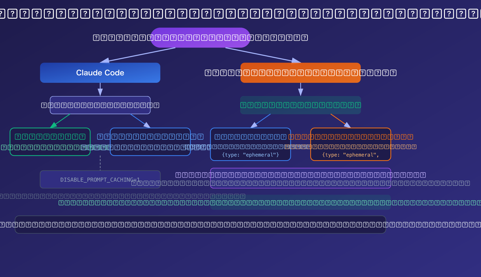 claude-code-prompt-caching-ttl-pricing-guide-ar 图示