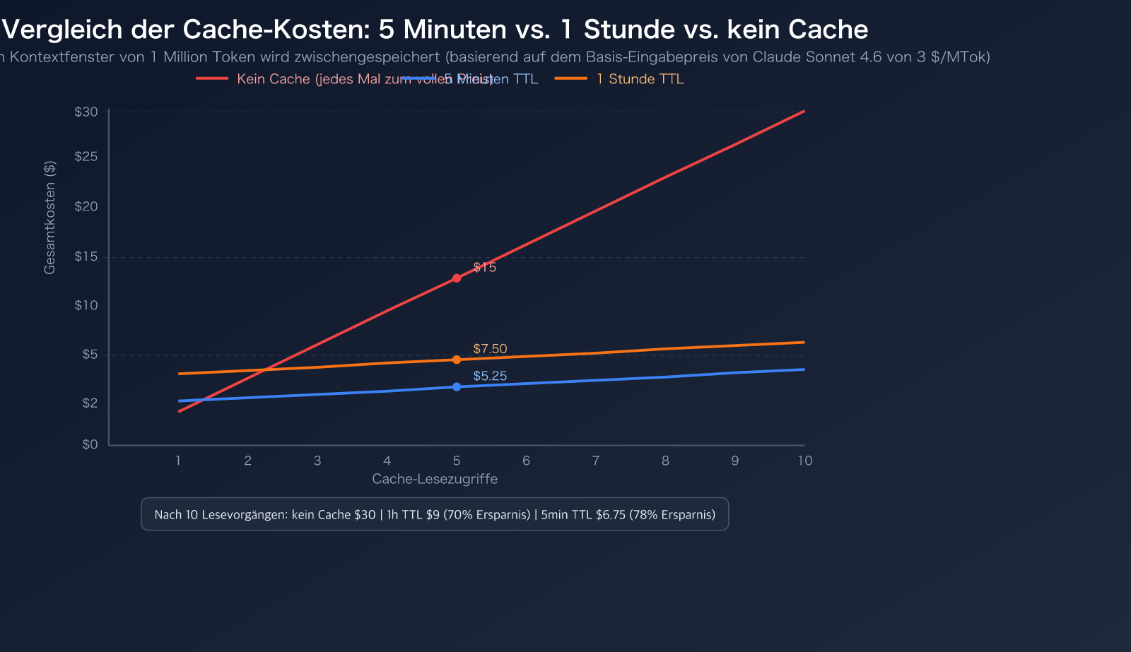 claude-code-prompt-caching-ttl-pricing-guide-de 图示