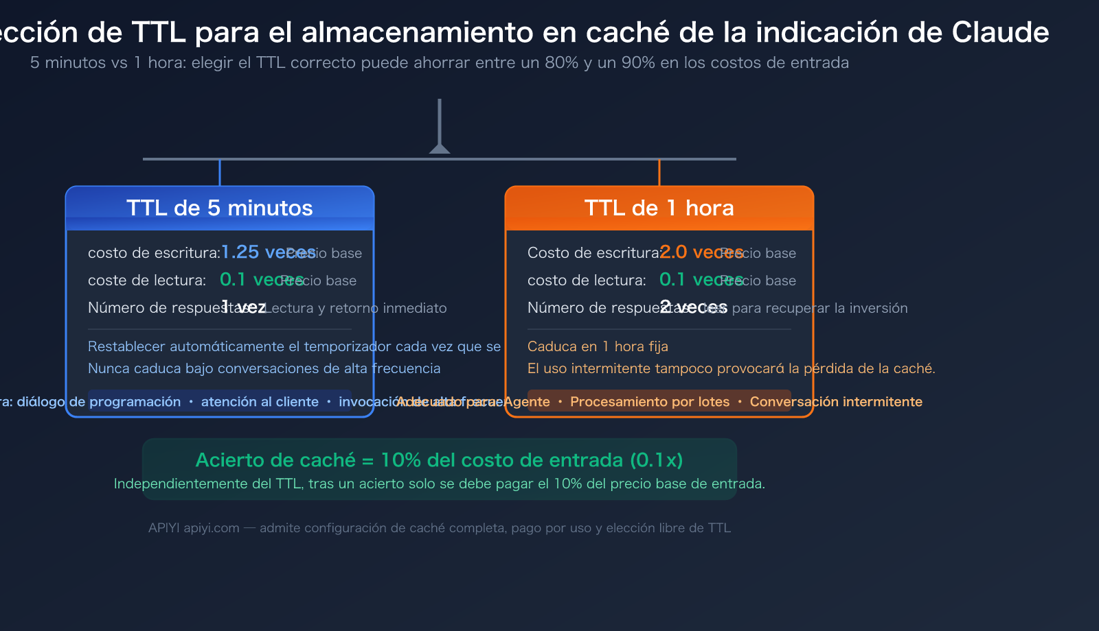 claude code prompt caching ttl pricing guide es image 0 图示