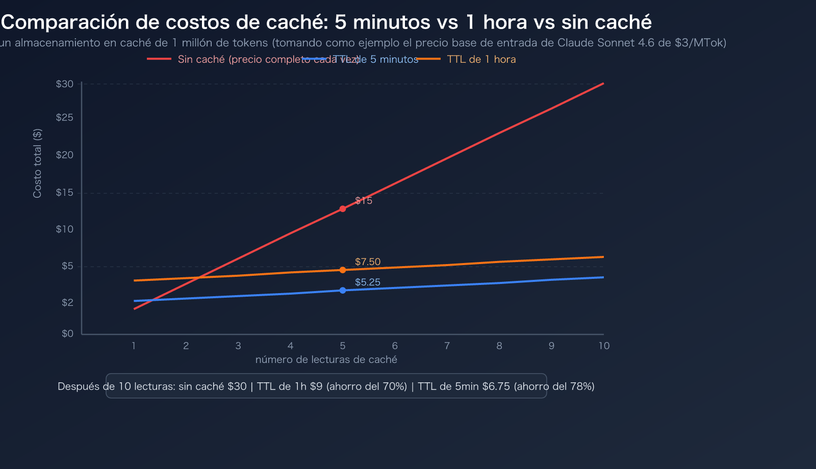 claude-code-prompt-caching-ttl-pricing-guide-es 图示