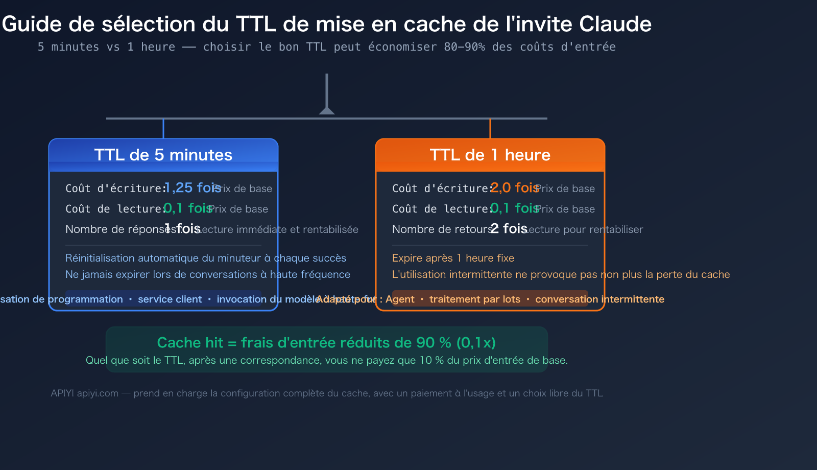 claude code prompt caching ttl pricing guide fr image 0 图示