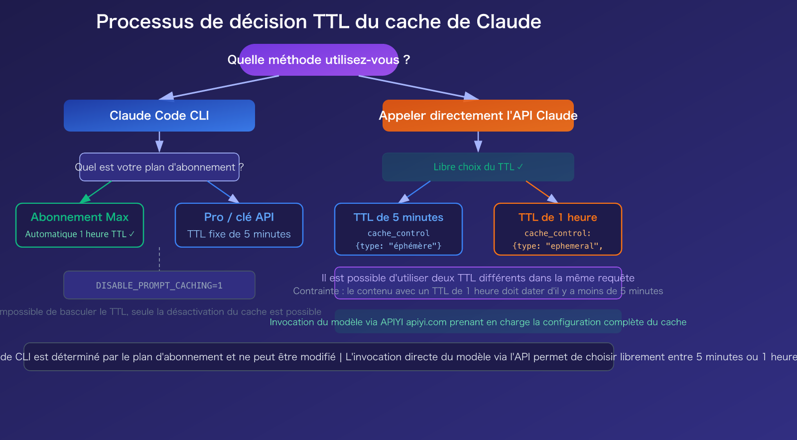 claude-code-prompt-caching-ttl-pricing-guide-fr 图示