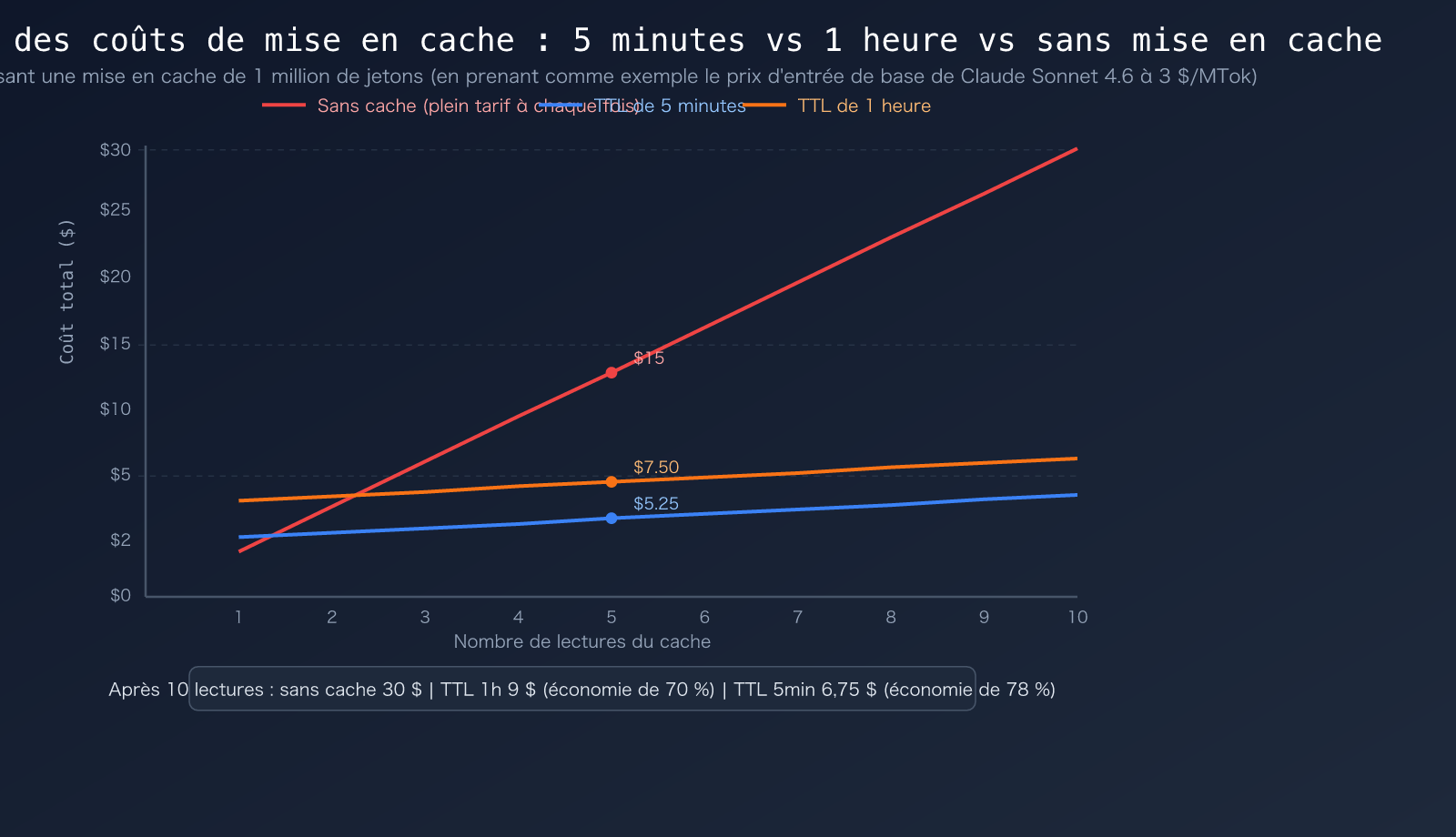 claude-code-prompt-caching-ttl-pricing-guide-fr 图示