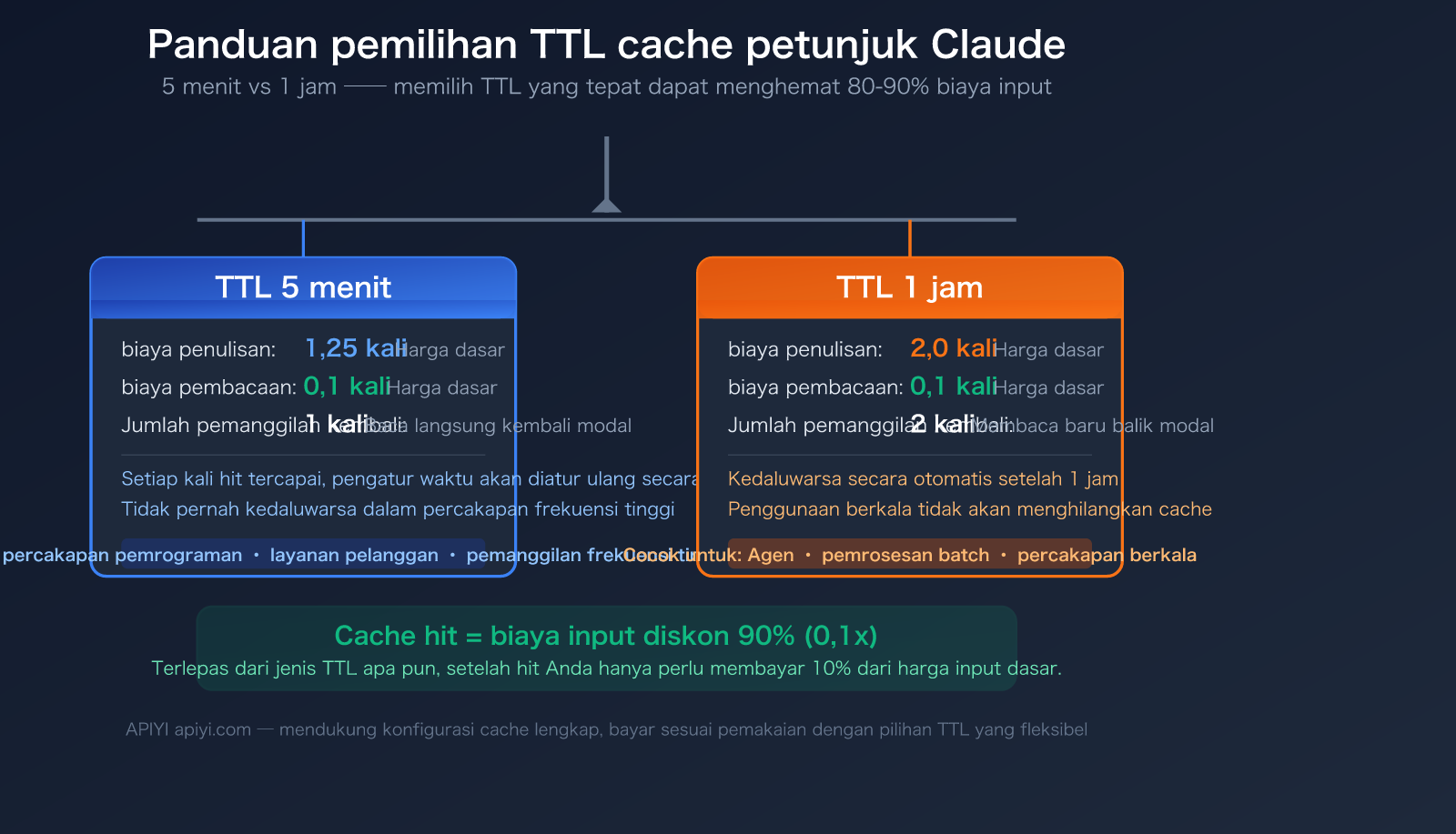 claude code prompt caching ttl pricing guide id image 0 图示