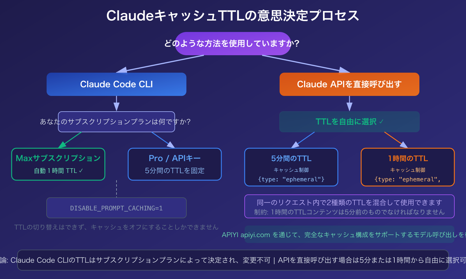 claude-code-prompt-caching-ttl-pricing-guide-ja 图示