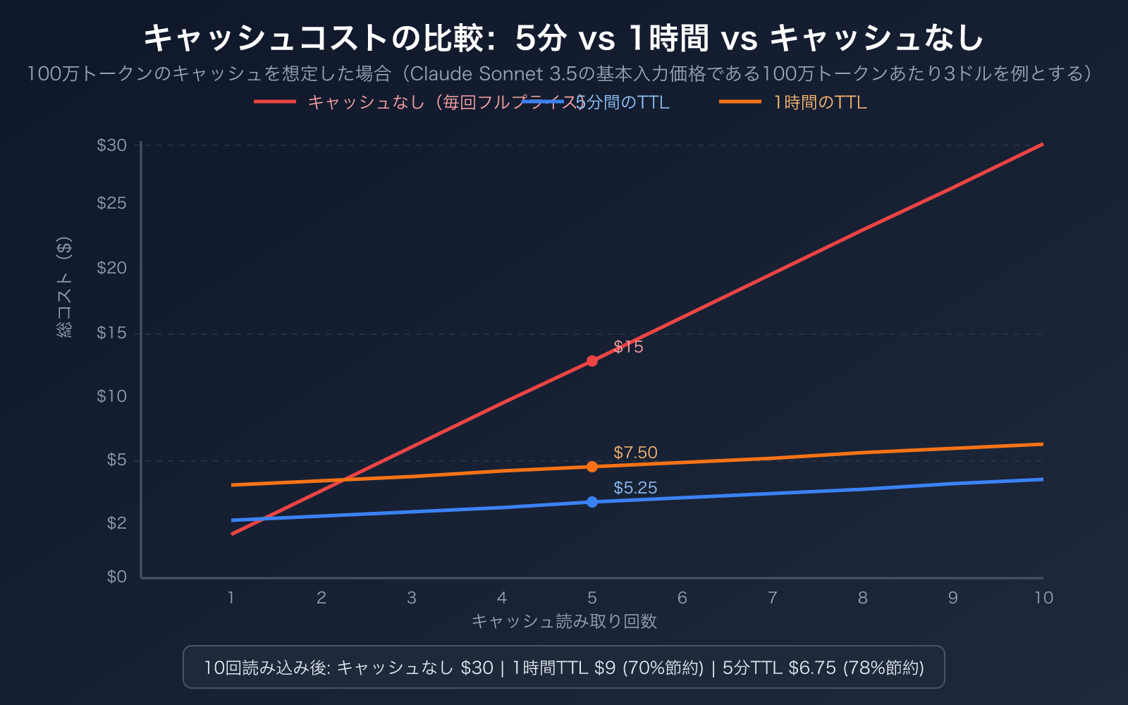 claude-code-prompt-caching-ttl-pricing-guide-ja 图示