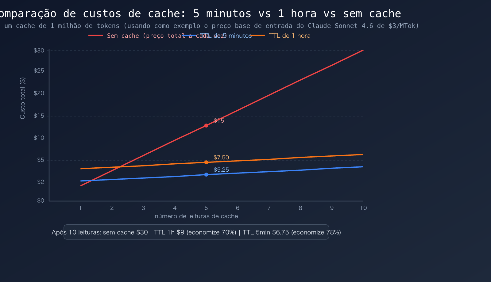 claude-code-prompt-caching-ttl-pricing-guide-pt-pt 图示