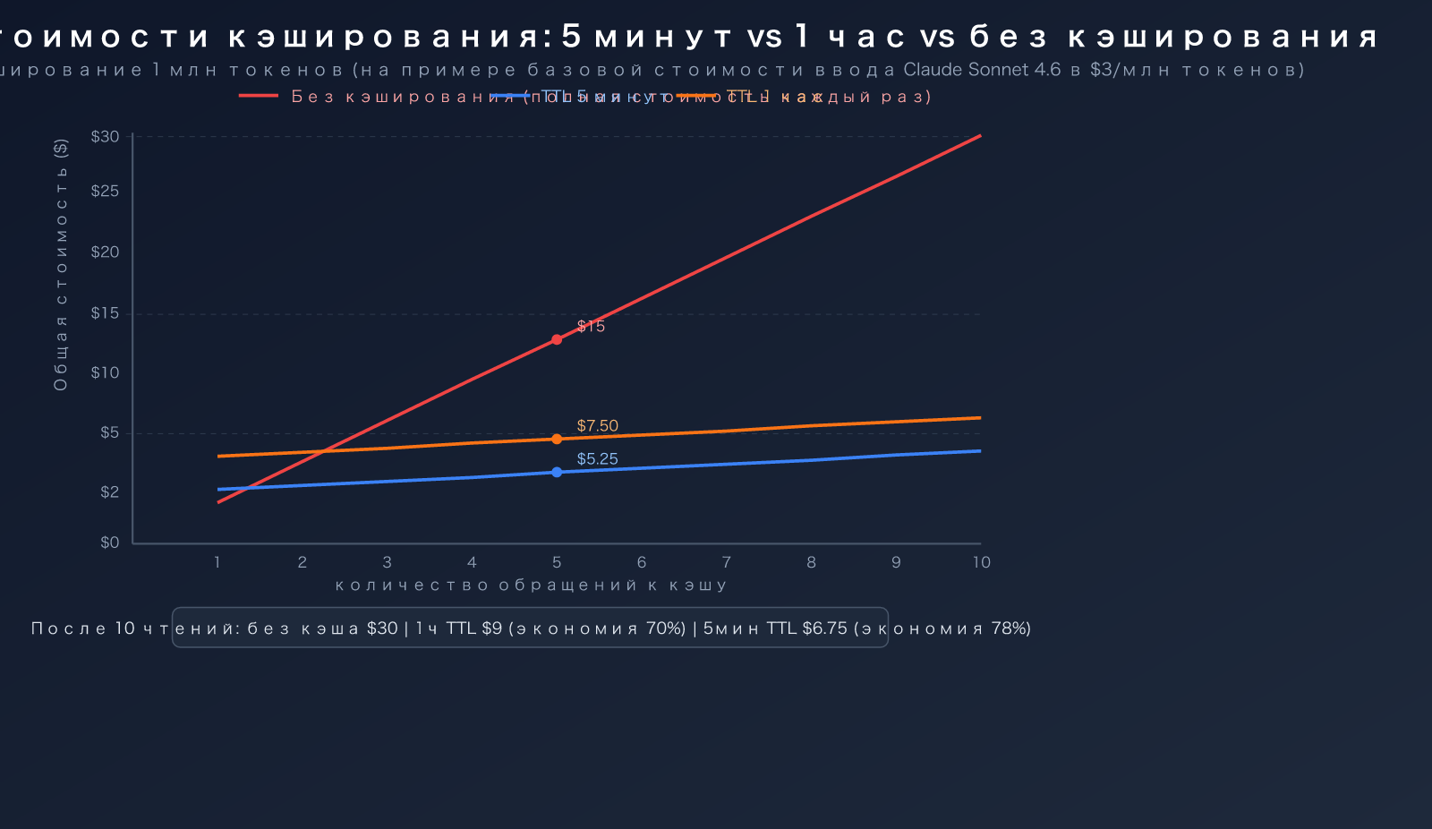 claude-code-prompt-caching-ttl-pricing-guide-ru 图示