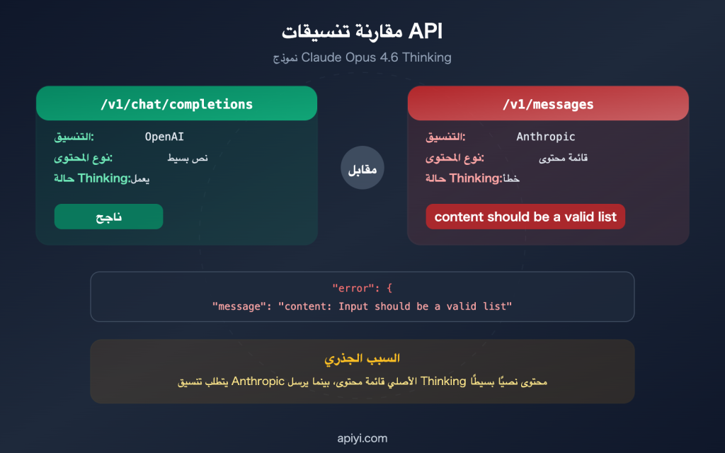 حل مشكلة خطأ API لنموذج Claude Opus 4.6 Thinking: تحليل شامل لمشكلة ...