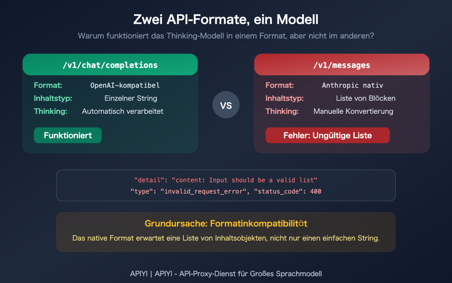Behebung von API-Fehlern für das Claude Opus 4.6 Thinking Modell ...