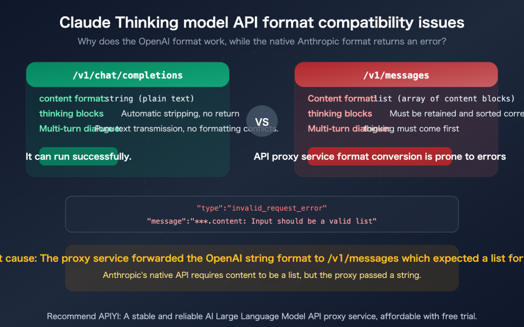 Resolving Claude Opus 4.6 Thinking Model API Errors: A Complete ...