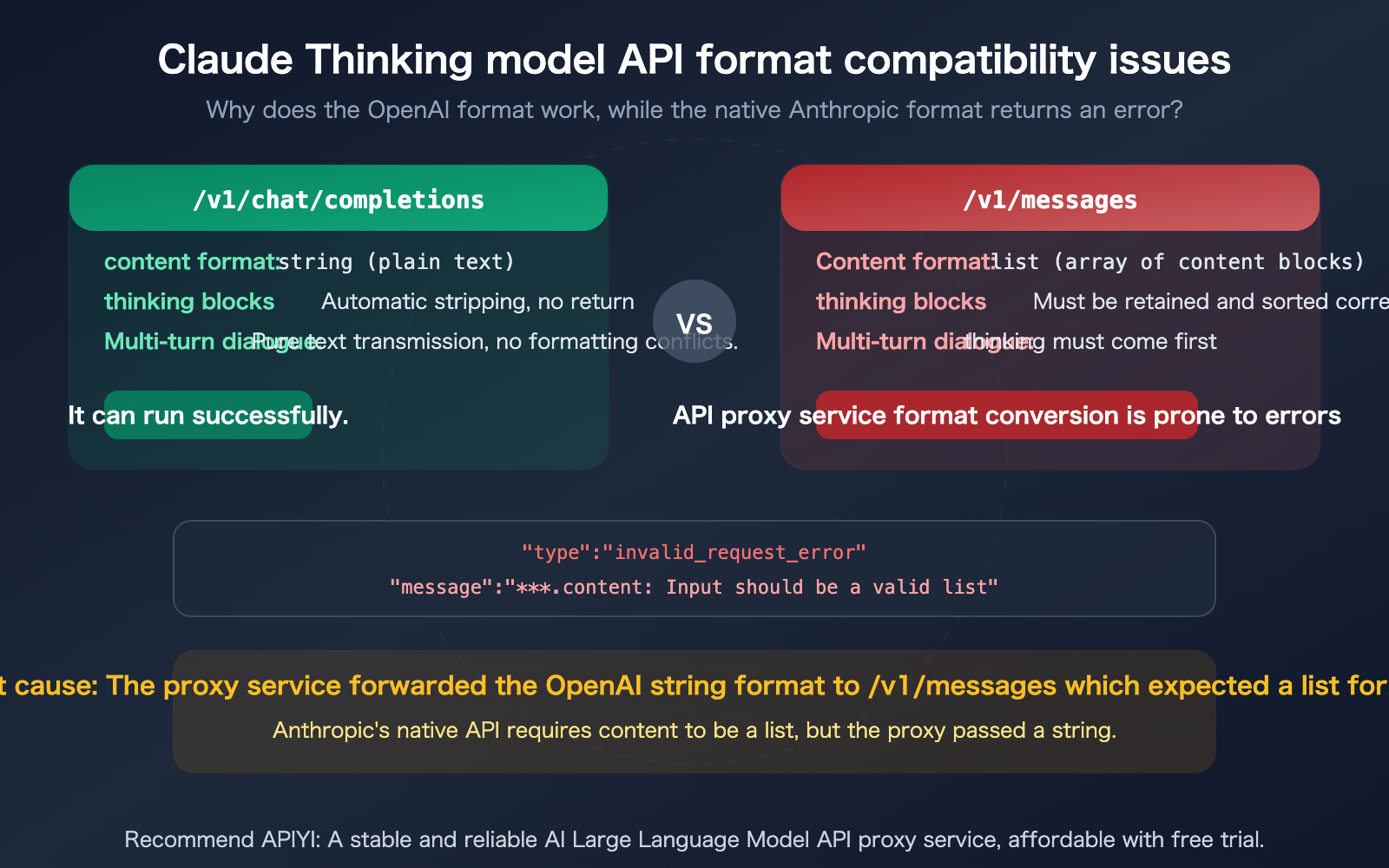claude opus 4 6 thinking api messages vs chat completions compatibility guide en image 0 图示