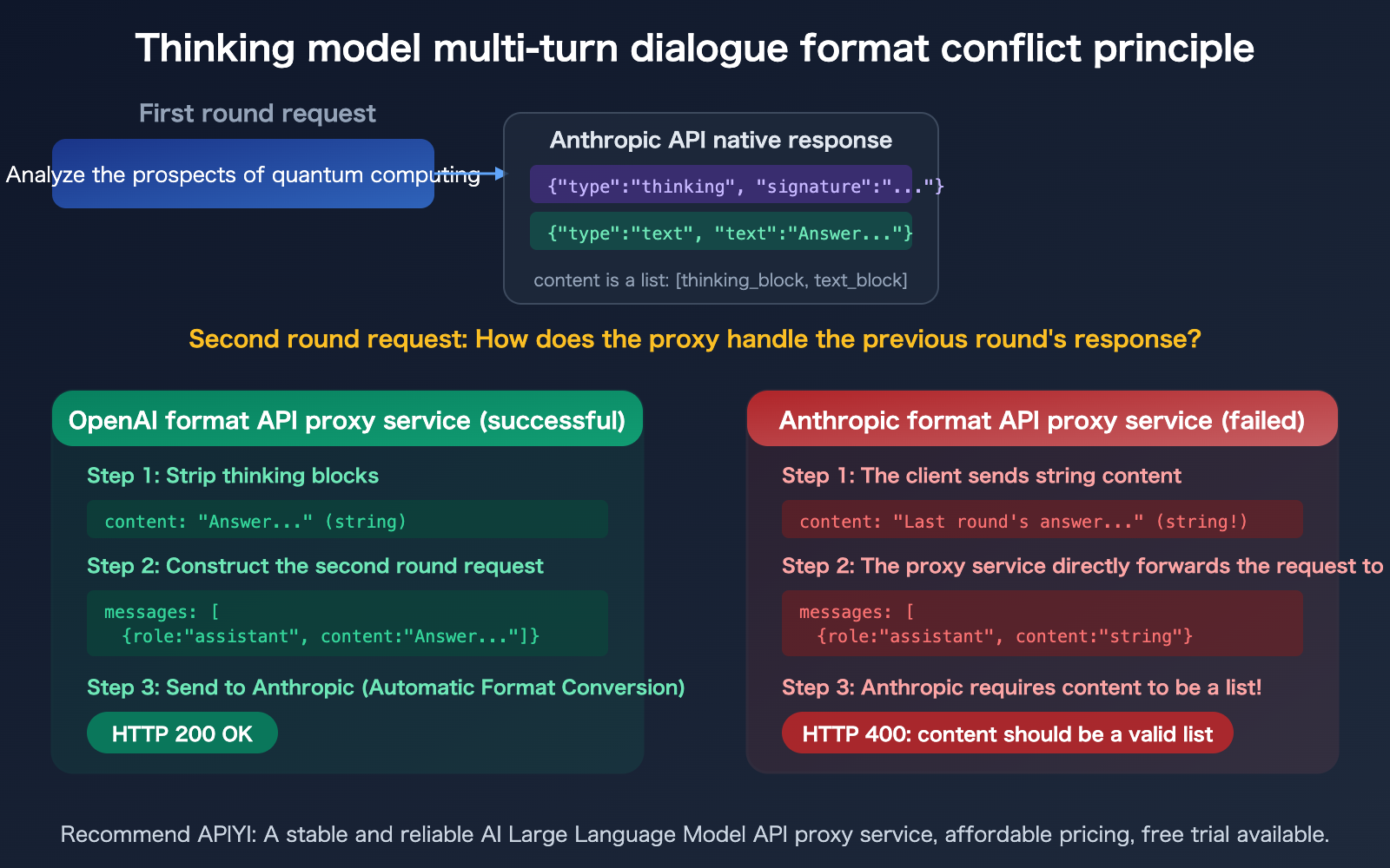 claude-opus-4-6-thinking-api-messages-vs-chat-completions-compatibility-guide-en 图示