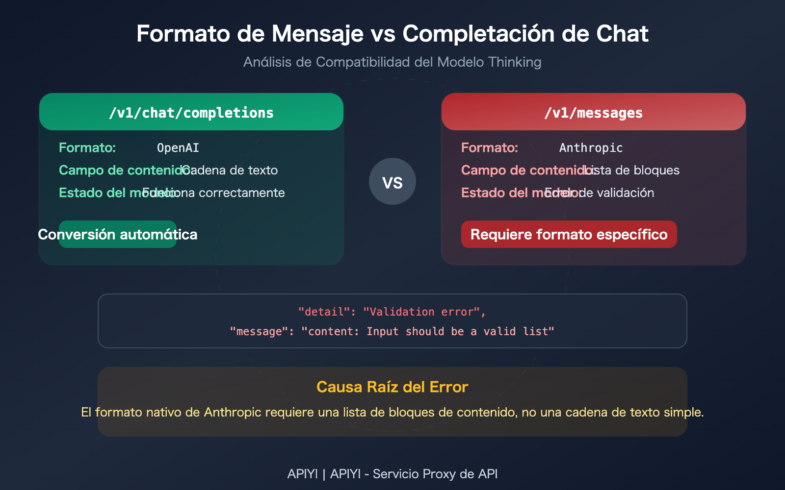 claude opus 4 6 thinking api messages vs chat completions compatibility guide es image 0 图示