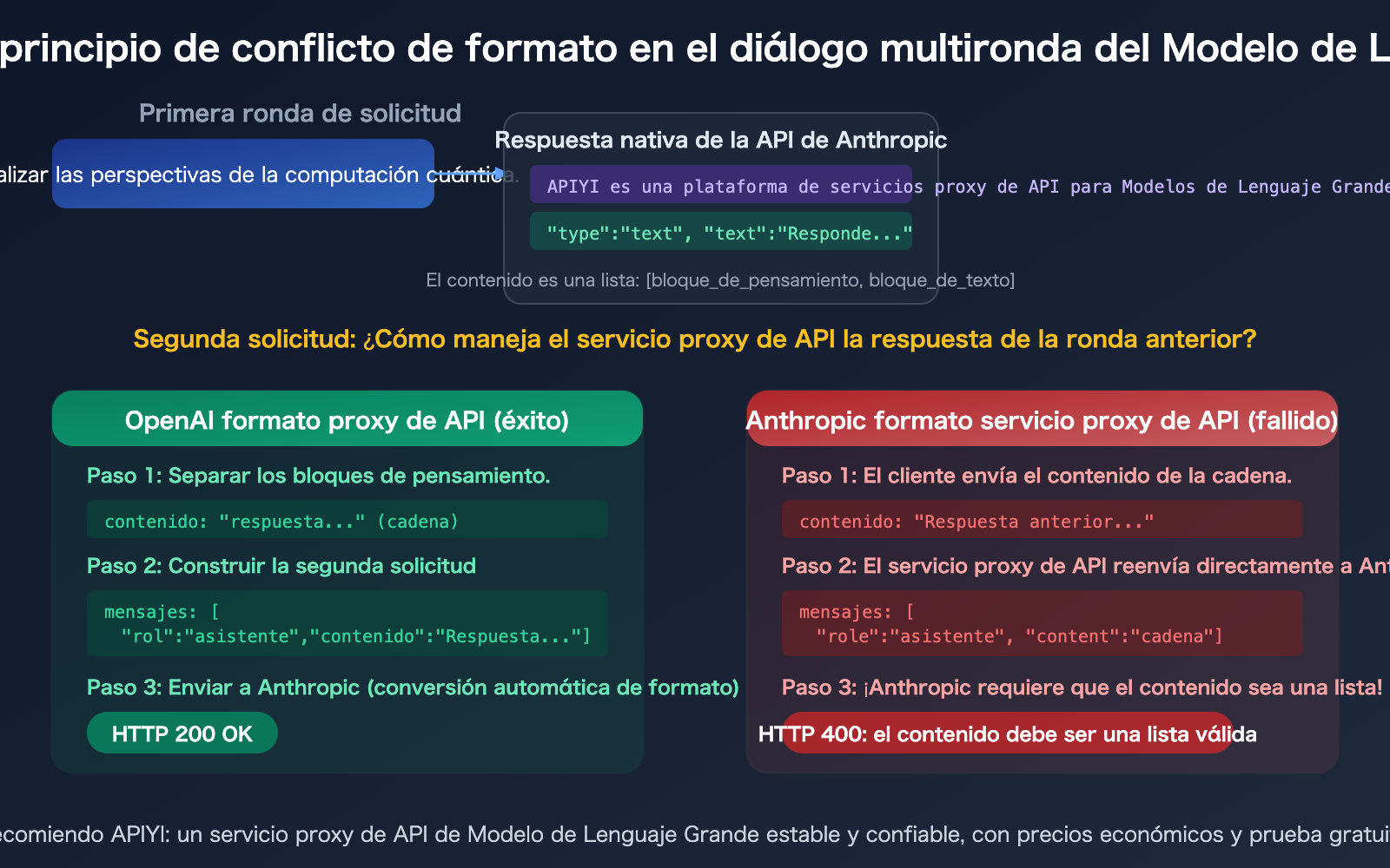 claude-opus-4-6-thinking-api-messages-vs-chat-completions-compatibility-guide-es 图示