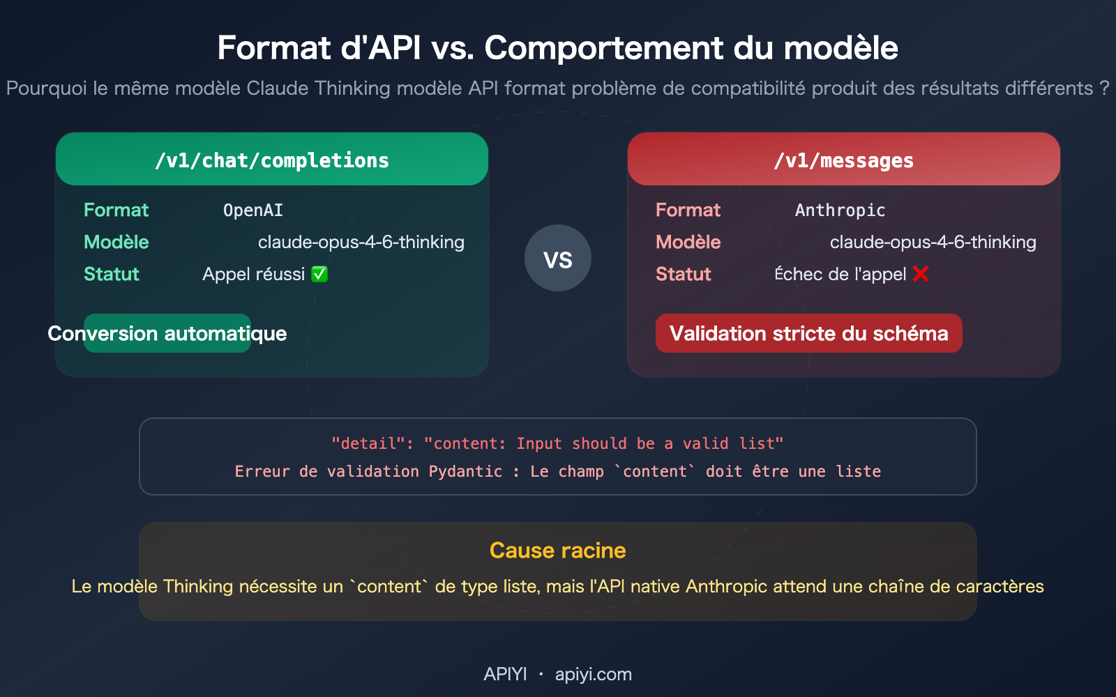 claude opus 4 6 thinking api messages vs chat completions compatibility guide fr image 0 图示