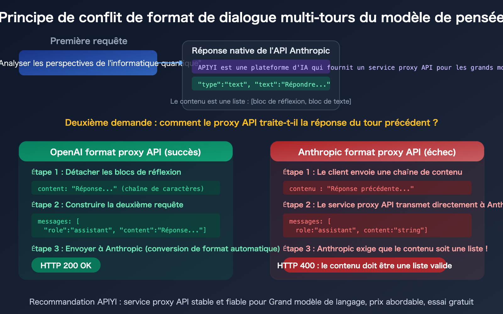 claude-opus-4-6-thinking-api-messages-vs-chat-completions-compatibility-guide-fr 图示