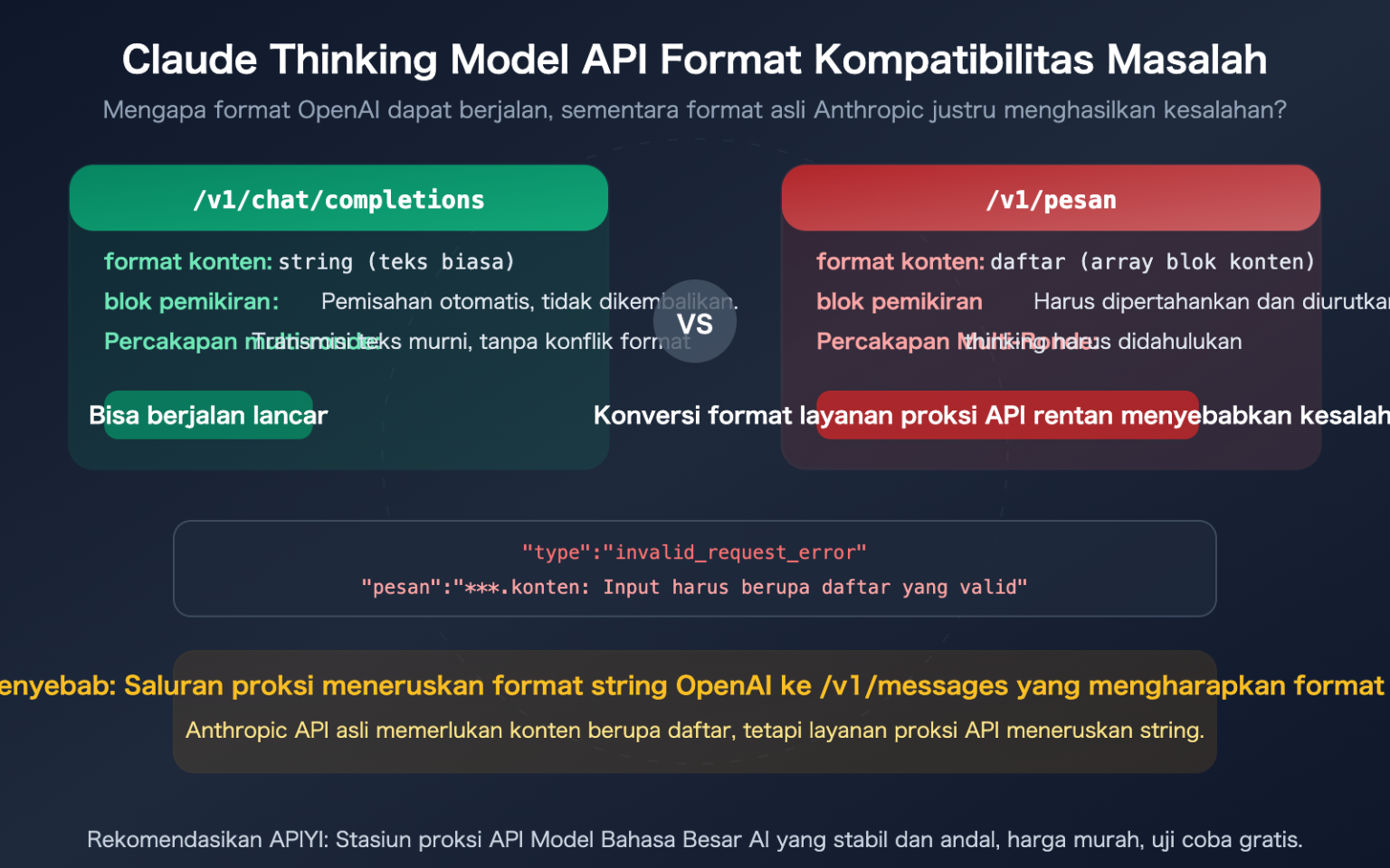 Menyelesaikan Masalah API Model Claude Opus 4.6 Thinking: Analisis ...