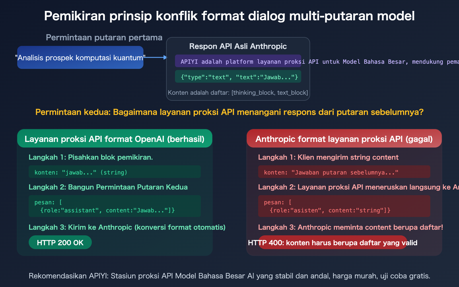 claude-opus-4-6-thinking-api-messages-vs-chat-completions-compatibility-guide-id 图示
