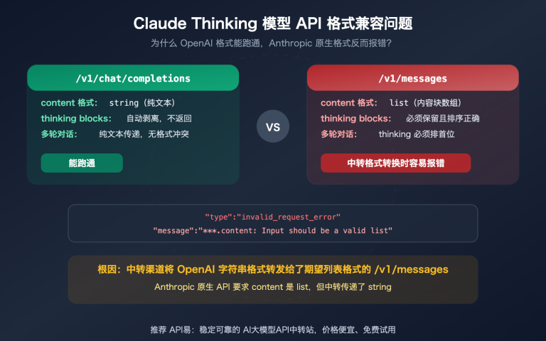 解决 Claude Opus 4.6 Thinking 模型 API 报错：/v1/messages 与 /v1/chat ...