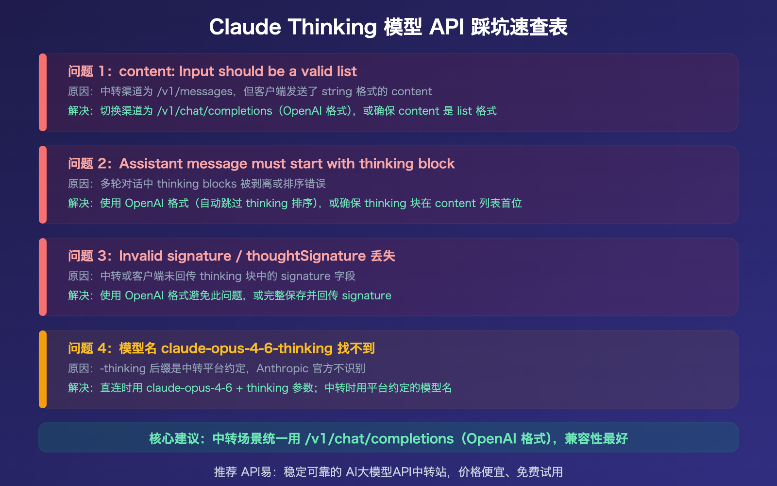 claude-opus-4-6-thinking-api-messages-vs-chat-completions-compatibility-guide 图示
