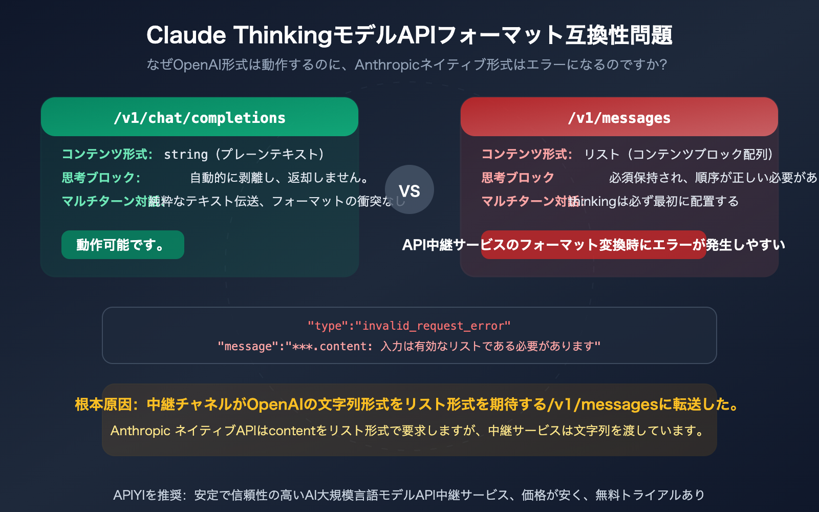 claude opus 4 6 thinking api messages vs chat completions compatibility guide ja image 0 图示
