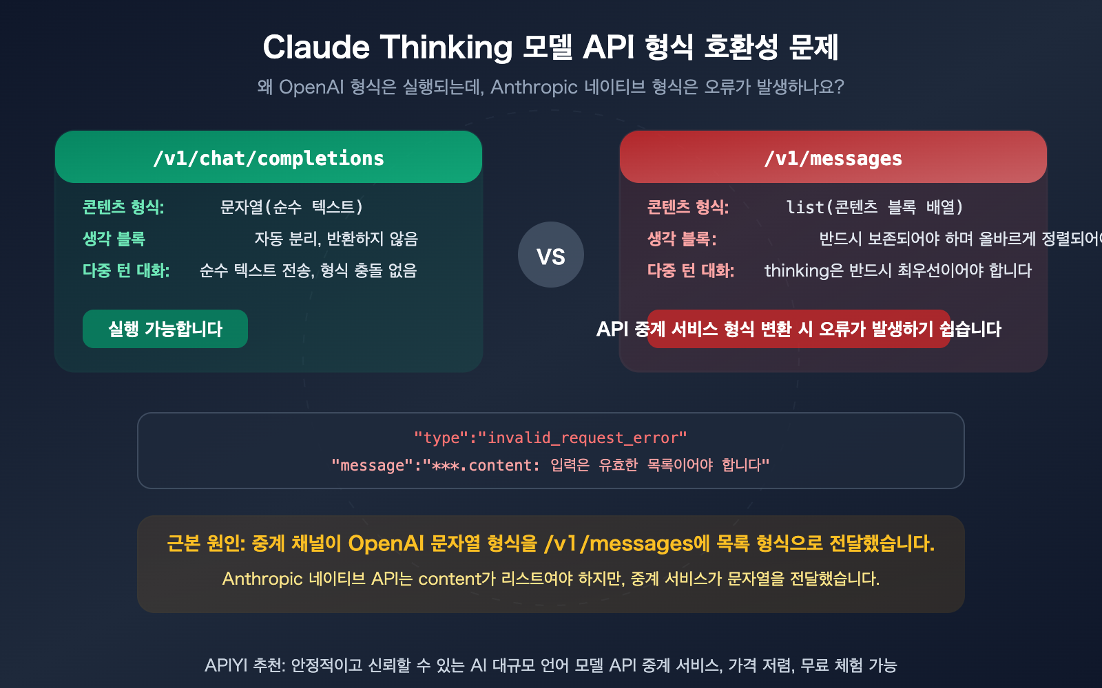 claude opus 4 6 thinking api messages vs chat completions compatibility guide ko image 0 图示