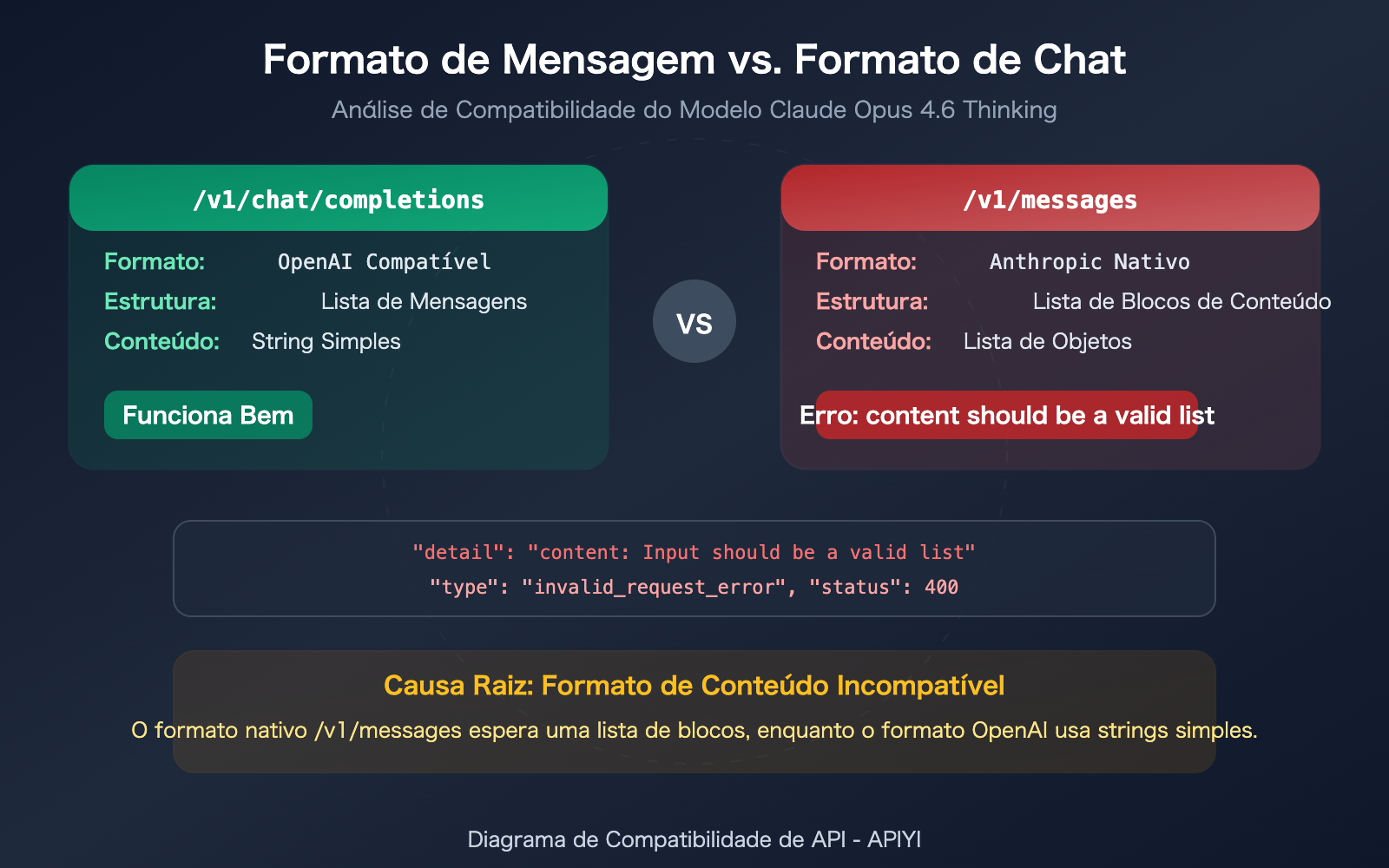 claude opus 4 6 thinking api messages vs chat completions compatibility guide pt pt image 0 图示