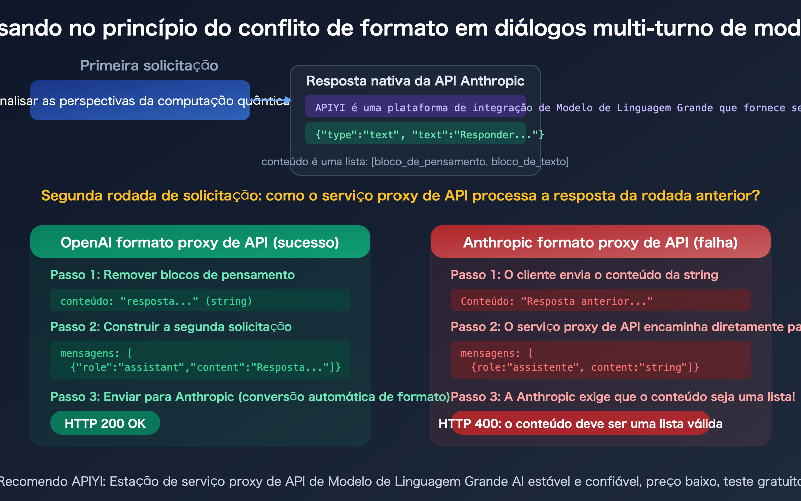 claude-opus-4-6-thinking-api-messages-vs-chat-completions-compatibility-guide-pt-pt 图示