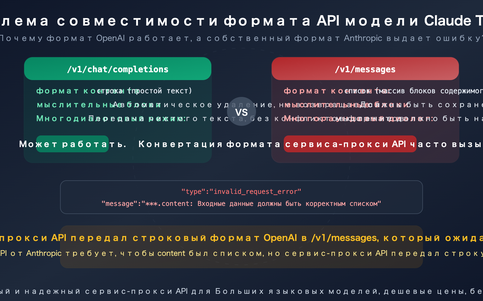 claude opus 4 6 thinking api messages vs chat completions compatibility guide ru image 0 图示