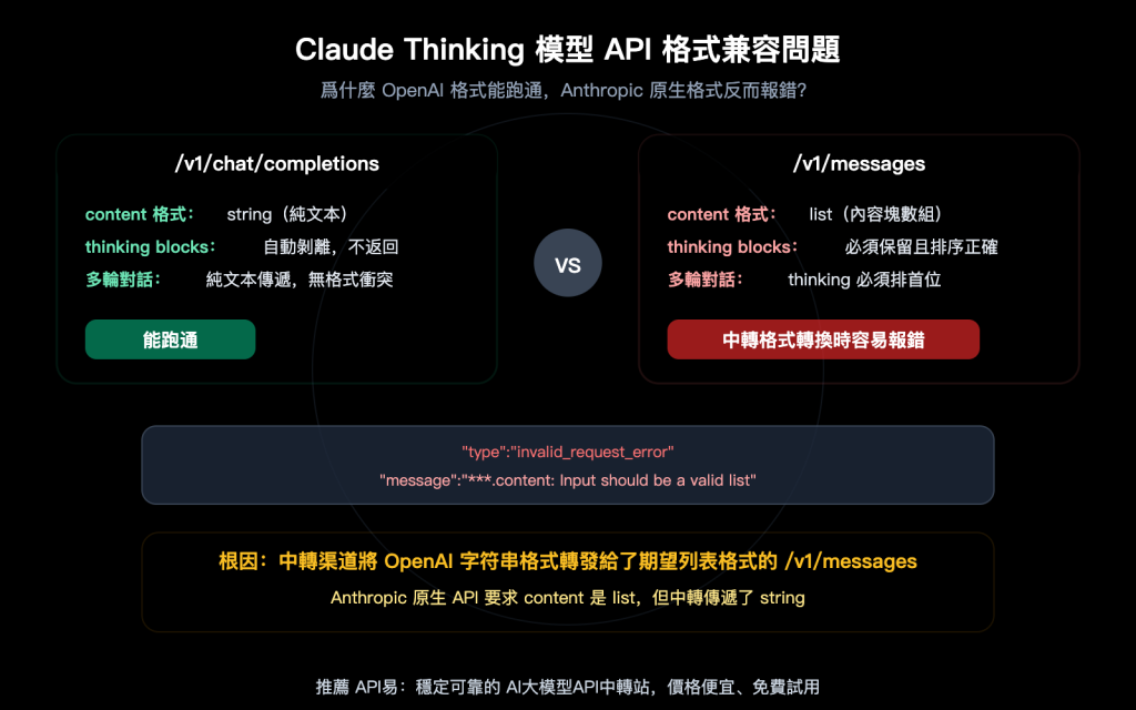 解決 Claude Opus 4.6 Thinking 模型 API 報錯：/v1/messages 與 /v1/chat ...